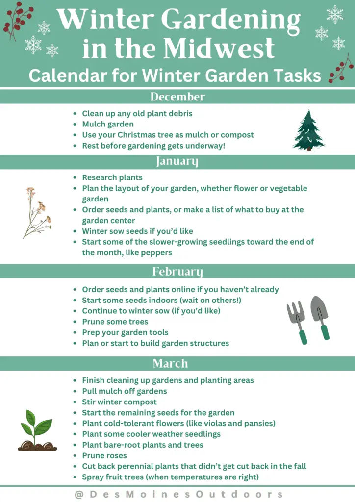 Winter Gardening Calender Midwest
